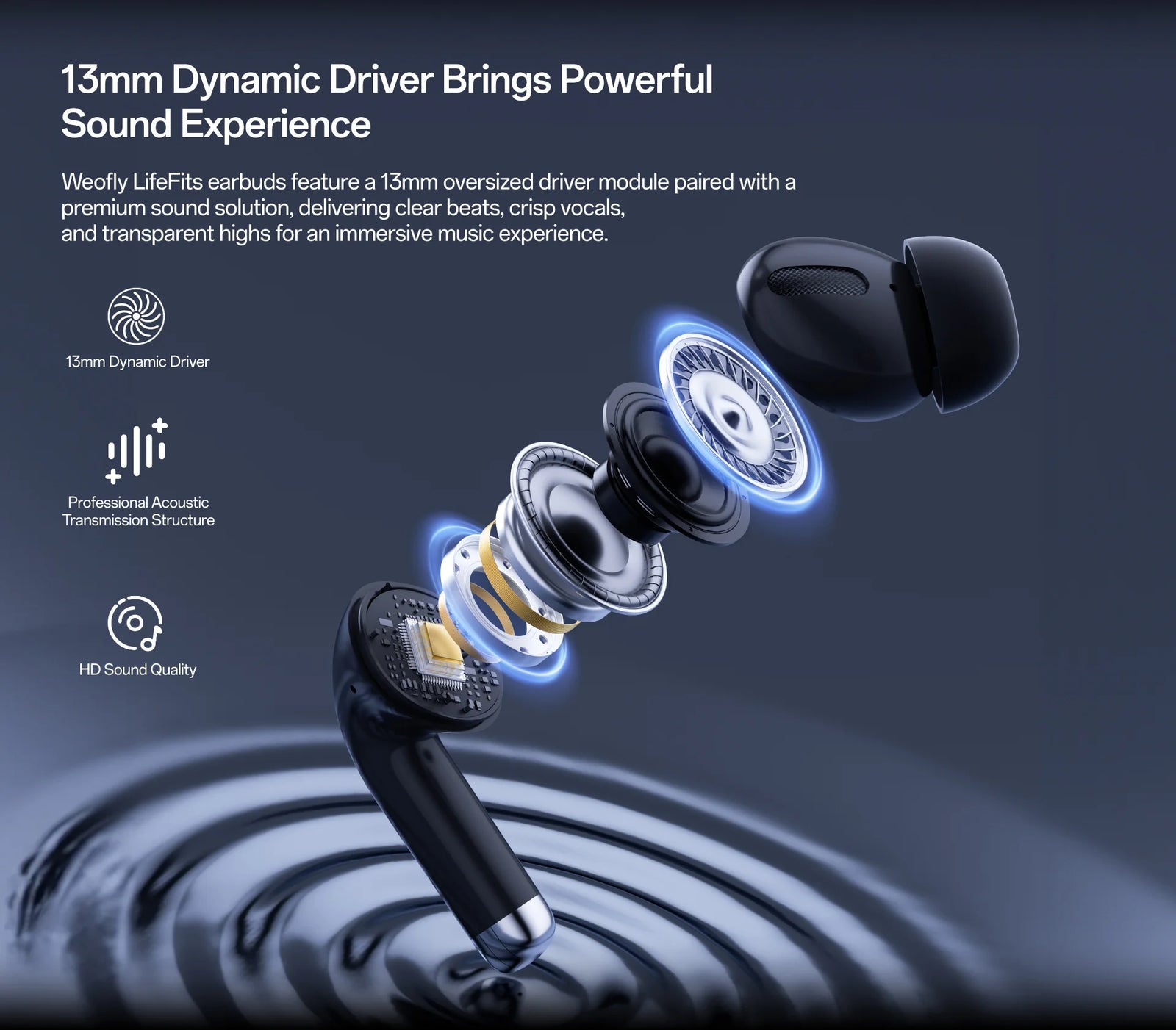 Weofly LifeFits Earbuds description image 7
